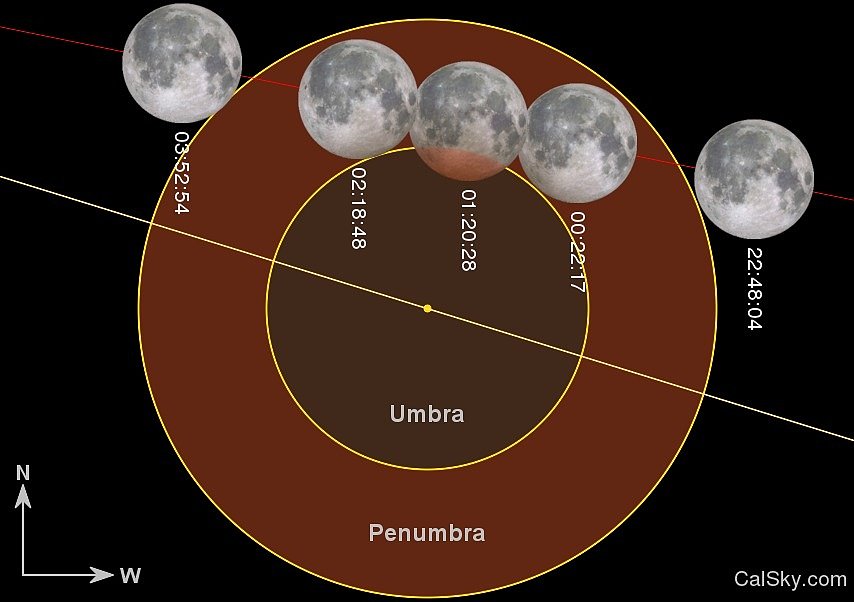 Наблюдения частного лунного затмения 7 августа